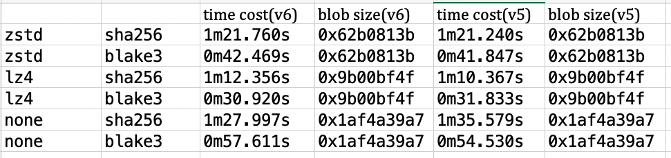 Algorithm Benchmark Result